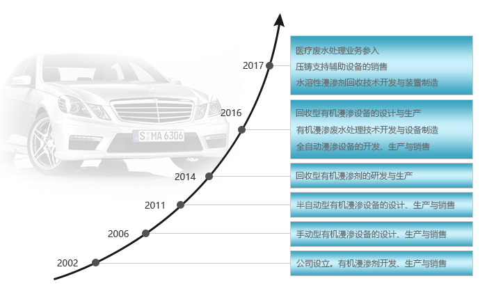 上海程骋实业有限公司